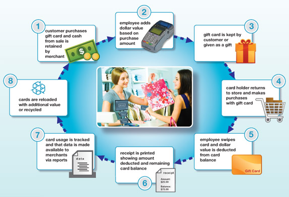 giftcardprocess.jpg